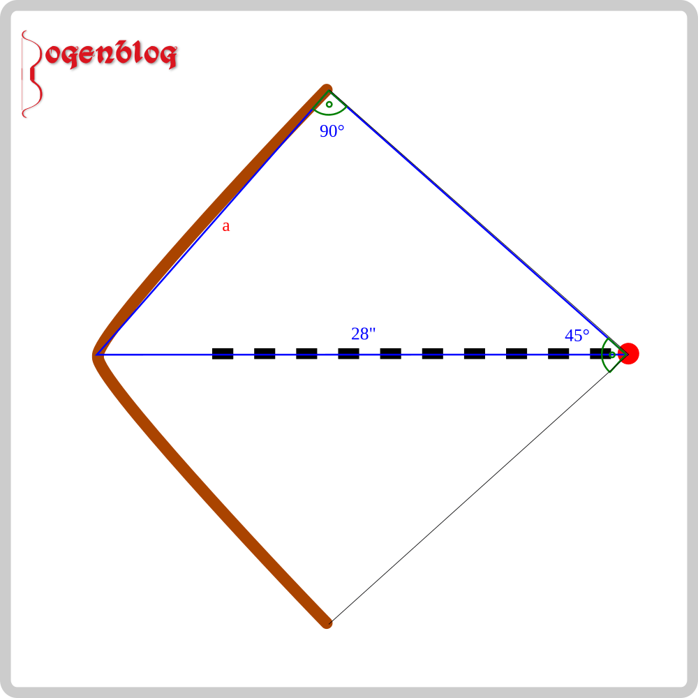 hypothetische Berechnung der Bogenlänge